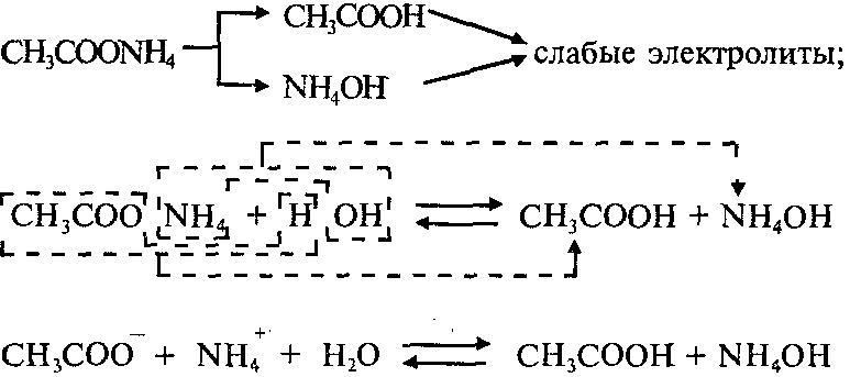 Гидролизом соли называется взаимодействие ионов соли с водой, в результате которого образуются слабые электролиты.Гидролиз — это реакция обменного разложения веществ водой.