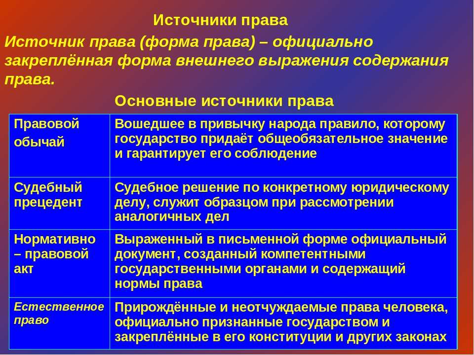 Определение понятия источник. Источники права. Основные источники права. Виды источников права. Перечислите основные виды источников права.