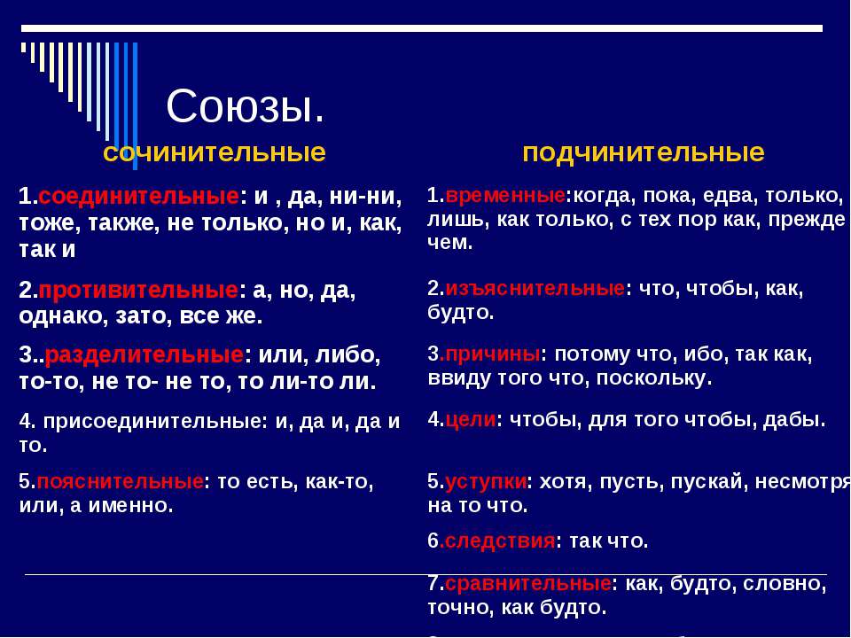 Укажи союз. Подчинительные и сочинительные подчинительные Союзы. Подчинительный сравнительный Союз. Союзы сочинительные и подчири. Союз что подчинительный или сочинительный.