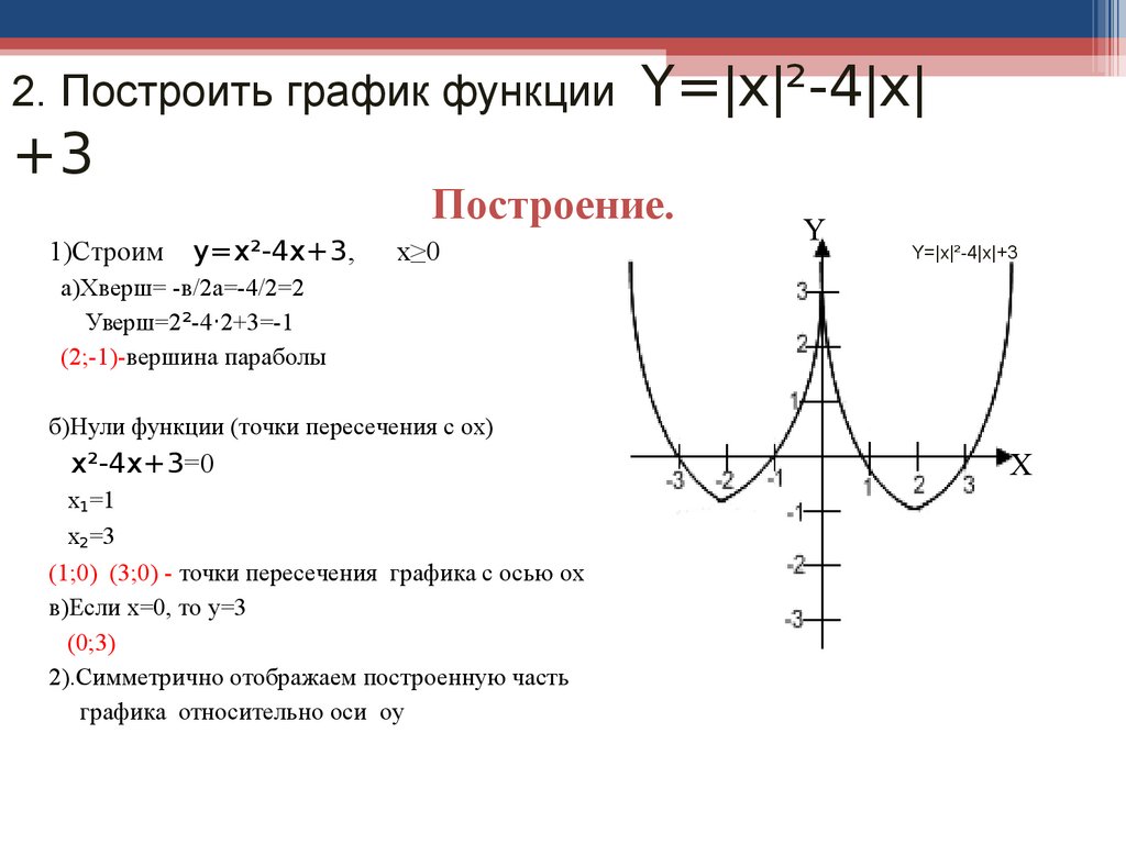 y-x-3-4-mathway-school37zlat-ru