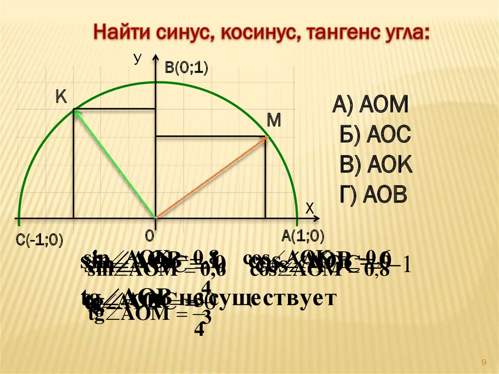 Тангенс острого угла больше единицы