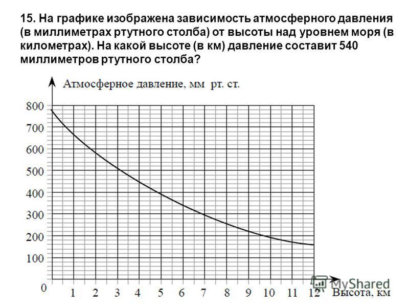 На рисунке изображена зависимость температуры в градусах цельсия от высоты в метрах над уровнем моря