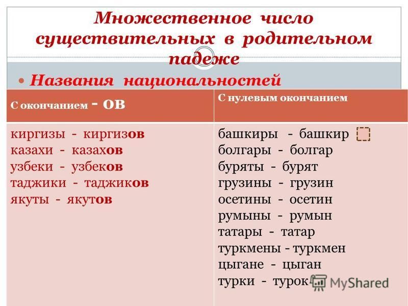 Образуйте форму падежа числа существительных. Родительный падеж множественного числа. Родительный падеж мн ч. Родительный падеж множественного числа существительных. Форма множественного числа.