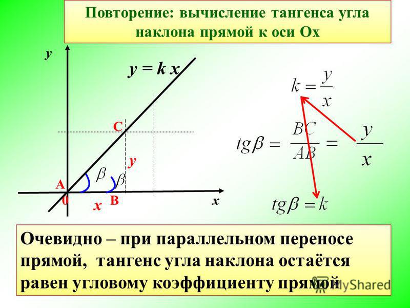 Как найти тангенс угла наклона в excel