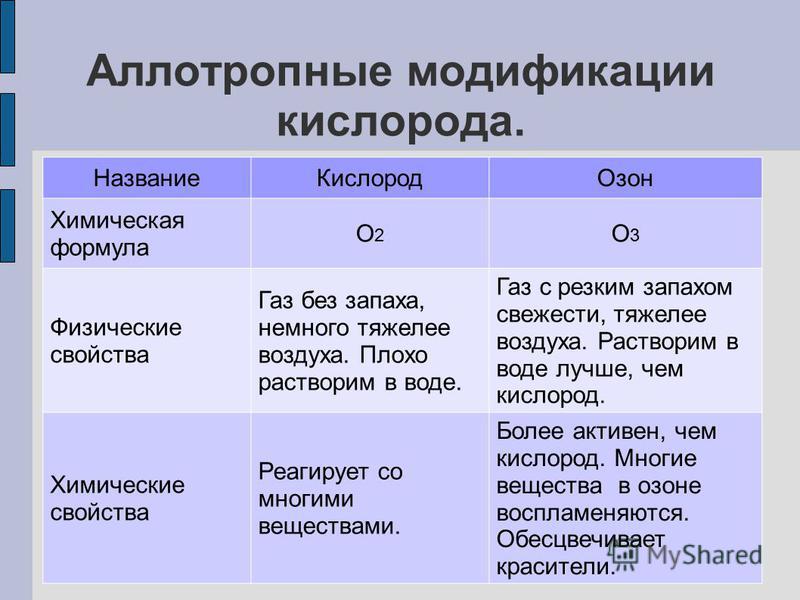 Сера охарактеризовать по плану