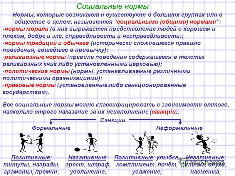 Социальные нормы граждан. Как образуются соц нормы. Как образуются социальные нормы. Социальные нормы и социальное поведение. Социальные нормы возникают.