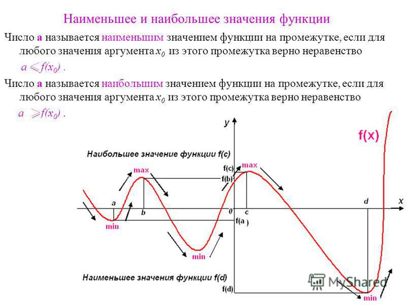 Число максимумов функции