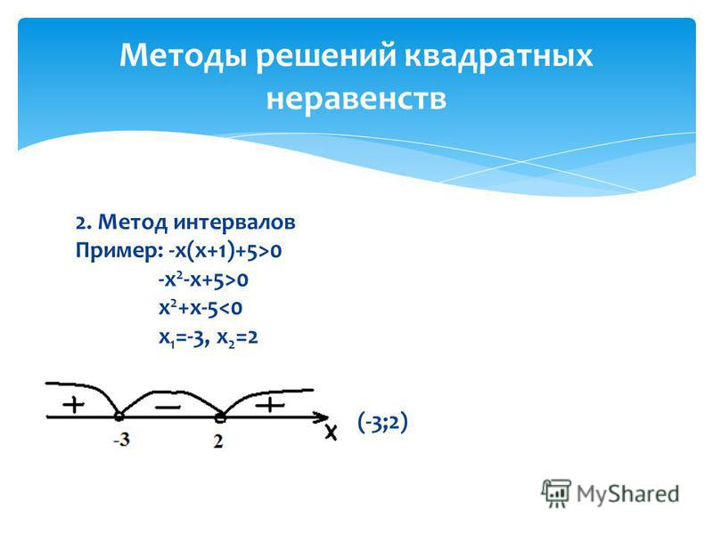 Системы квадратных неравенств самостоятельная работа