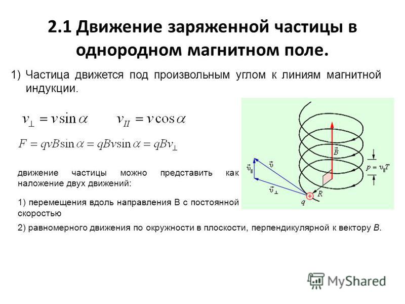 Как определить направление частиц. 2.Движение заряженных частиц в магнитном поле.. Движение заряженной частицы в магнитном поле. Движение частицы под углом в магнитном поле. Частота вращения заряженной частицы в однородном магнитном поле.