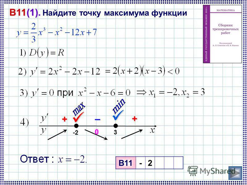 Найдите минимум функции изображенного на рисунке. Как найти максимум функции. Как найти максимум и минимум функции. Примеры нахождения точки максимума и минимума функции. Формула нахождения точки минимума функции.