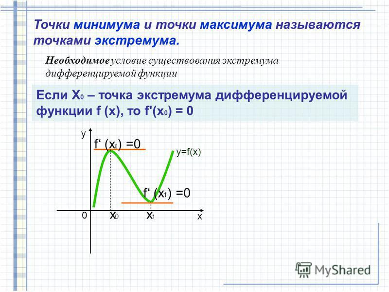 Экстремум функции точки максимума и минимума. Какие точки называются точками экстремума функции. Точки экстремума тригонометрических функций.