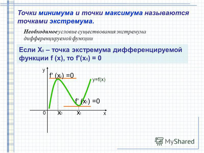 Точки минимума называют точками. Точка минимума максимума экстремума функции. Точки экстремума тригонометрических функций. Экстремум кусочной функции.