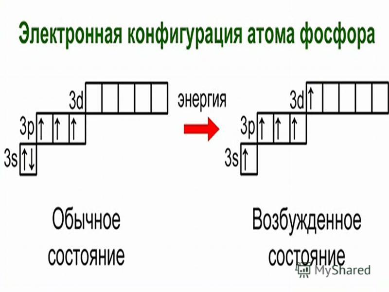 Возбужденное состояние электронов