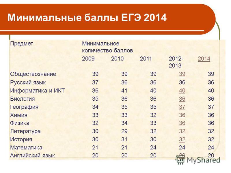 Решение задания 3 егэ по информатике 2021 в excel