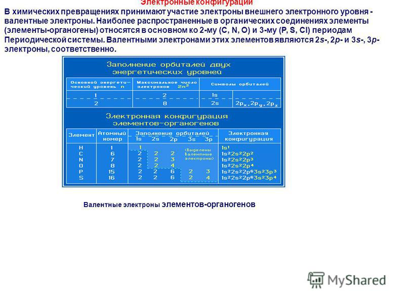 В каком варианте объемы памяти расположены в порядке возрастания