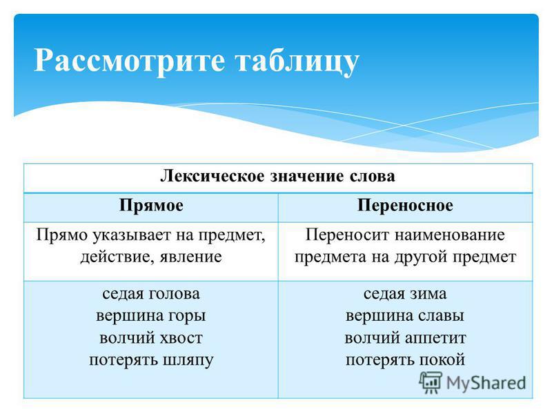 Слова употреблены в прямом значении. Слова впереноссном значение. Прямое и переносное значение слова. Прямое и переносноезнание слова. Слова прямого и переносного значения.