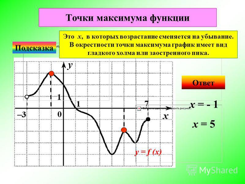 Минимум производной