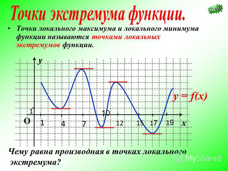 Определить точки максимума на графике функции. Точки экстремума и экстремумы функции. Экстремум функции точки максимума и минимума. Точки экстремума производной функции. 4. Экстремумы функции.