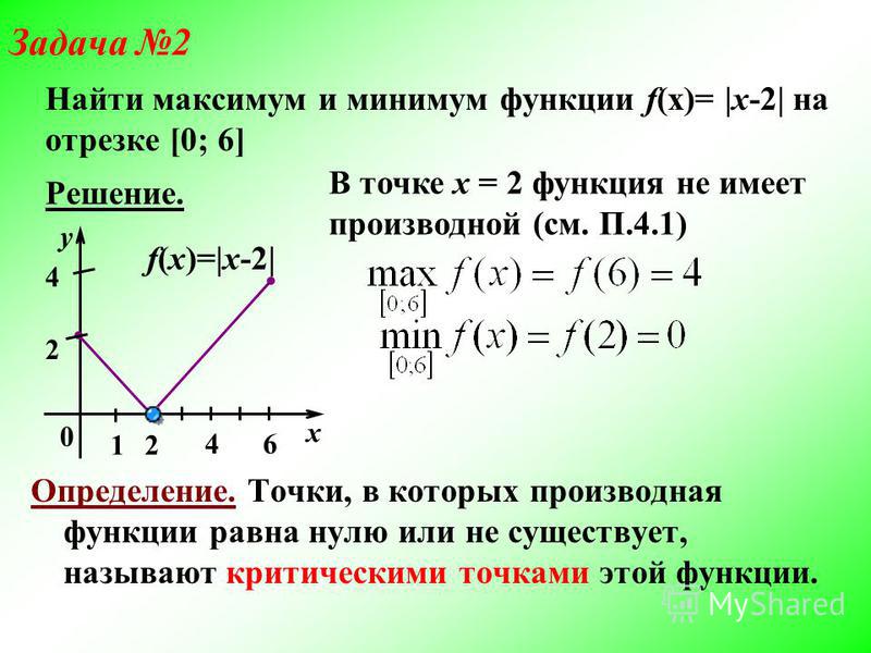 Найдите точку максимума функции x