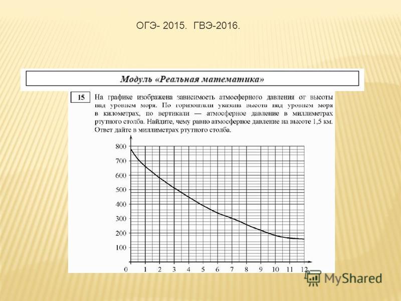 Зависимость массы воздуха в комнате от температуры и атмосферного давления