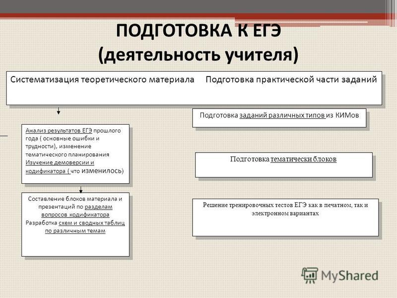 Мышление и деятельность обществознание кратко: Мышление и деятельность — виды и приемы - school37zlat.ru