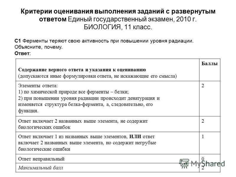 Как оцениваются задания егэ английский. Критерии оценивания ЕГЭ по английскому. Критерии оценивания задания с развернутым ответом. Критерии оценивания экзамена по биологии. Критерии оценивания ЕГЭ.