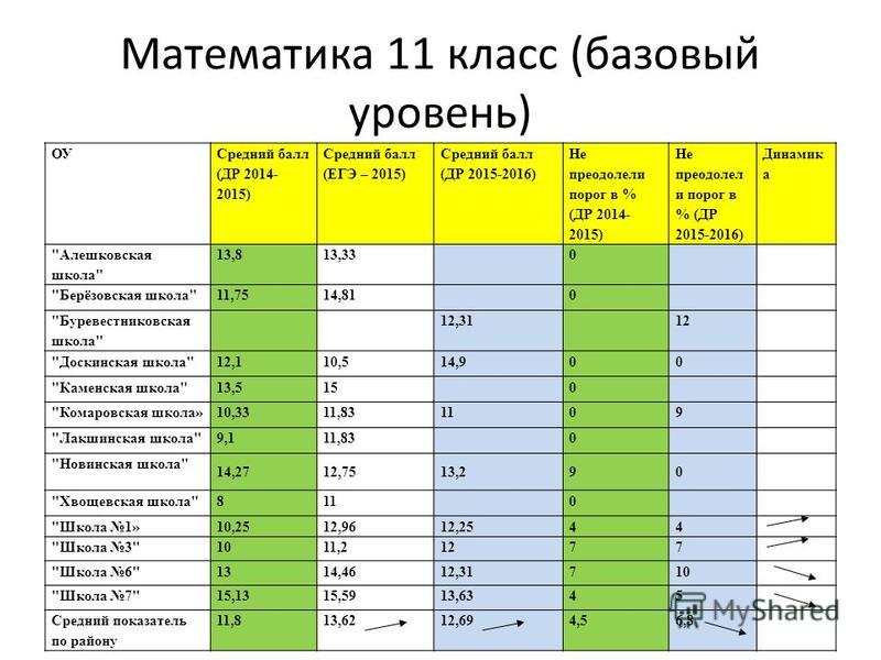 База математика оценки