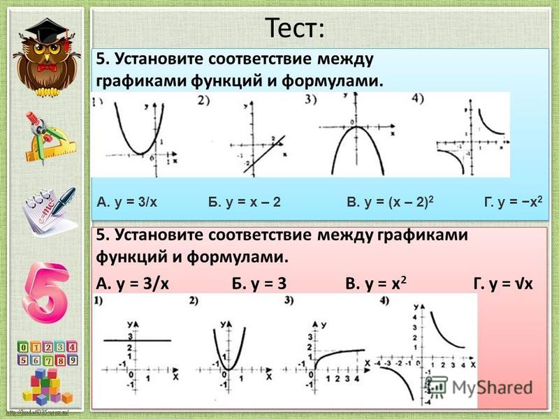 Формулы функций