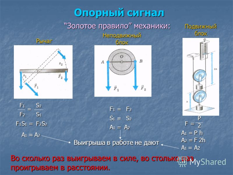 Нарисуйте схематично соединения подвижных и неподвижных блоков для выигрыша в силе