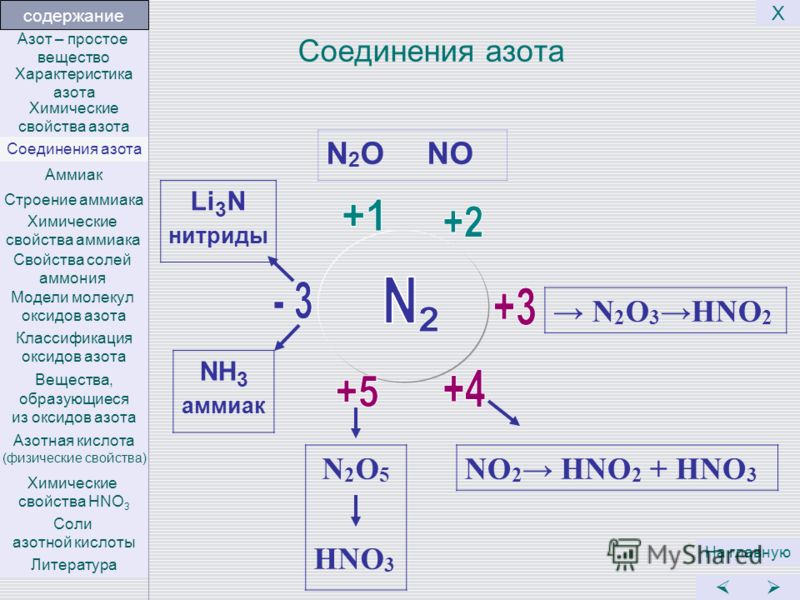 Какое простое вещество соответствующее элементу