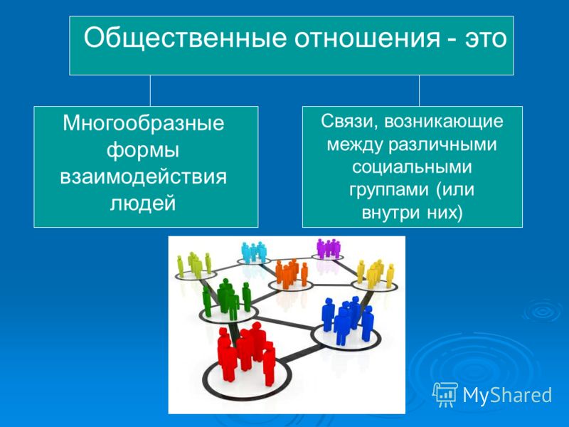 Рассмотрите изображение какие социальные группы представлены на фотографии назовите не менее 3 групп