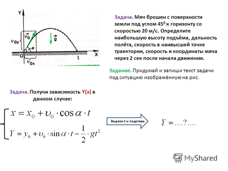 На рисунке показана траектория брошенного с земли мяча