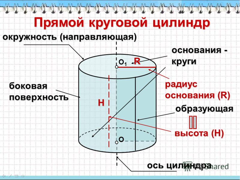 Цилиндр имеет поверхность