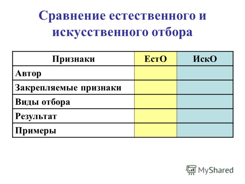 Сравните естественные