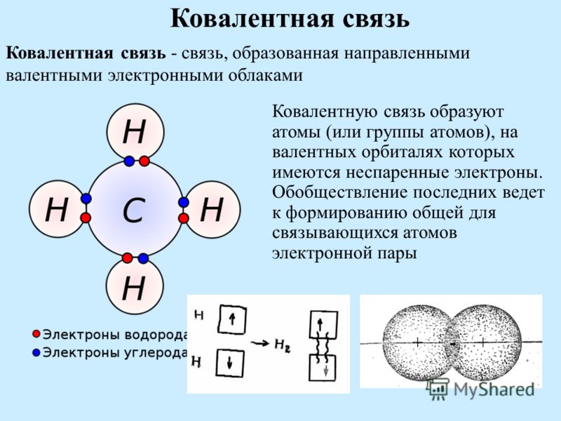 Ковалентная связь атомов образуется. Как выглядит схема ковалентной связи. Ковалентная неполярная связь возникает между атомами. Из чего состоит ковалентная связь. Ковалентная неполярная связь между атомами.