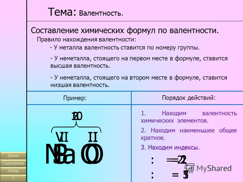 Номер группы cl. Алгоритм составления формул по валентности. Химические формулы валентность. Составление химических формул по валентности. Формула валентности в химии.