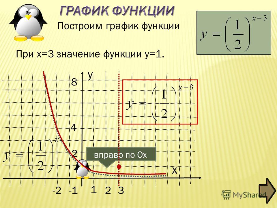 Построить функции y 2 х 1. График функции 1/2 в степени х. График функции y 1 2 в степени x. График функции х в степени 1/3. График функции x в степени 1/2.