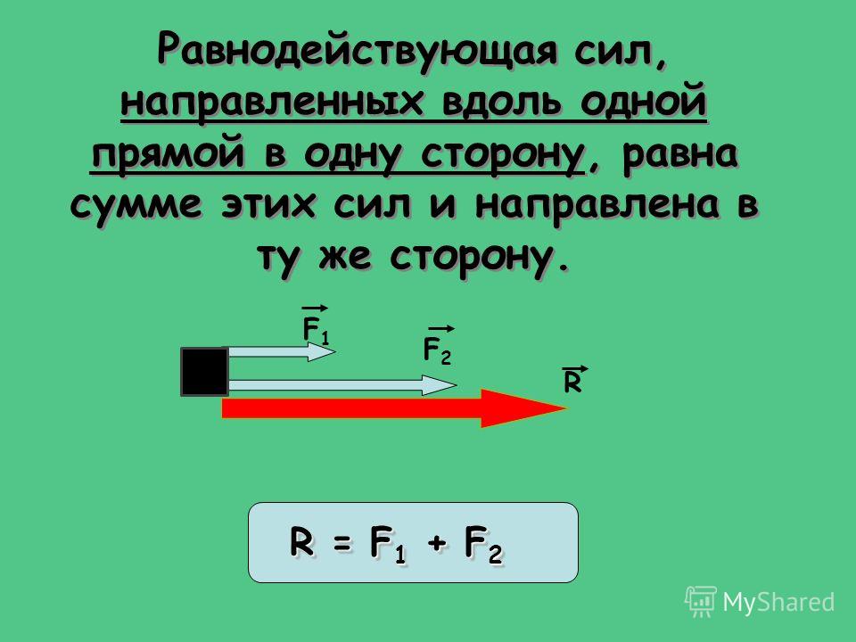 Определить равнодействующую трех сил