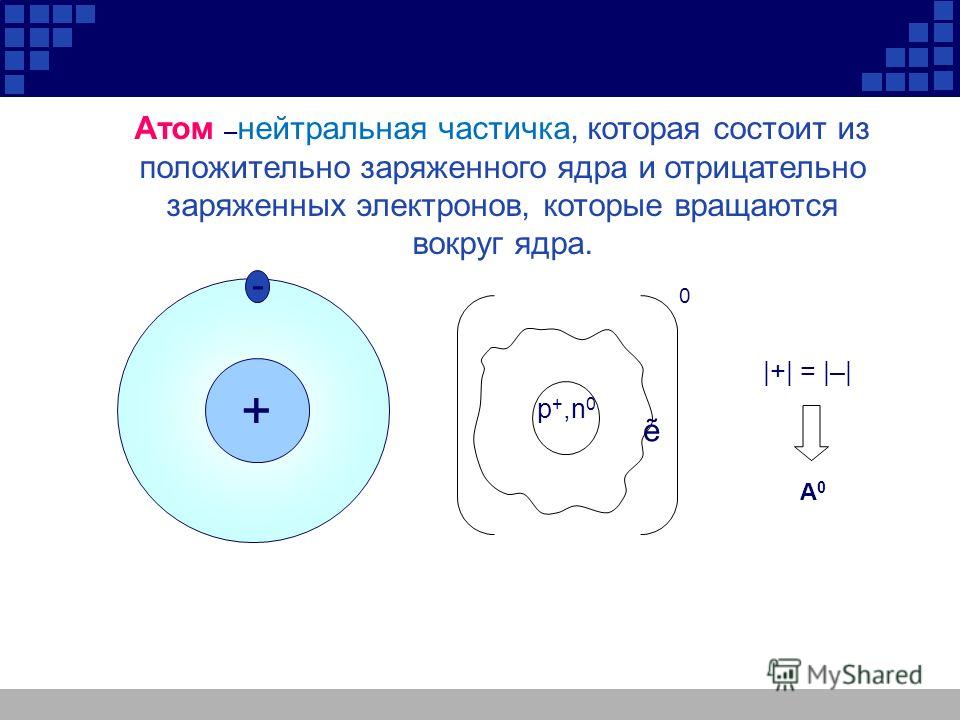 Ядро атома содержит электроны. Атом состоит из отрицательно заряженного ядра и электронов. Атом состоит из положительно заряженного. Ядро атома состоит из положительно заряженных. Атом состоит из положительно заряженного ядра.