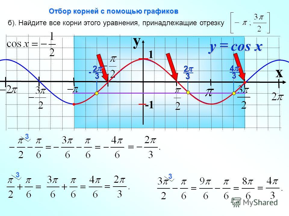 Калькулятор тригонометрических уравнений по фото