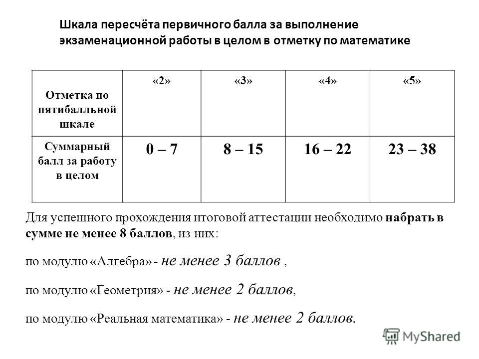 Максимальный первичный балл по русскому егэ. Шкала перевода баллов ЕГЭ по математике. Оценка ЕГЭ по математике.