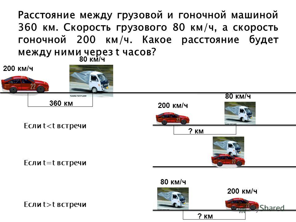 Скорость грузового автомобиля