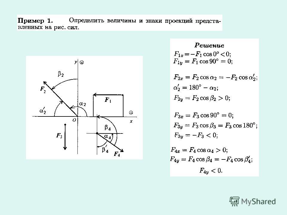 Проекция ускорения на ось