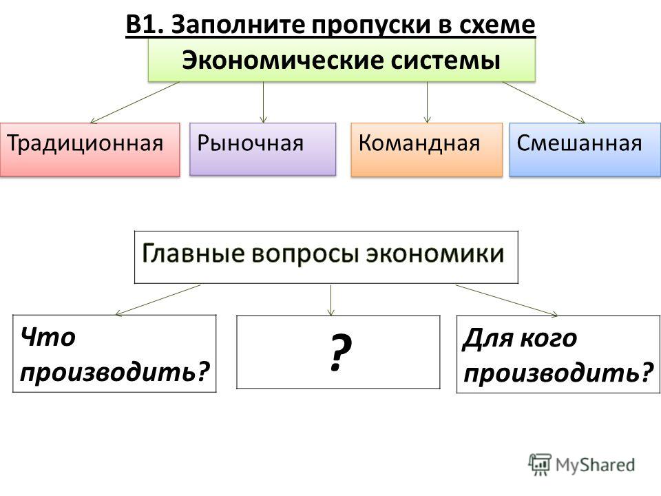 Заполните пропуски в предложении в основе звука с использованием компьютера лежат процесс