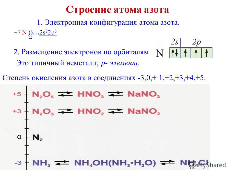 Степень окисления атомов азота