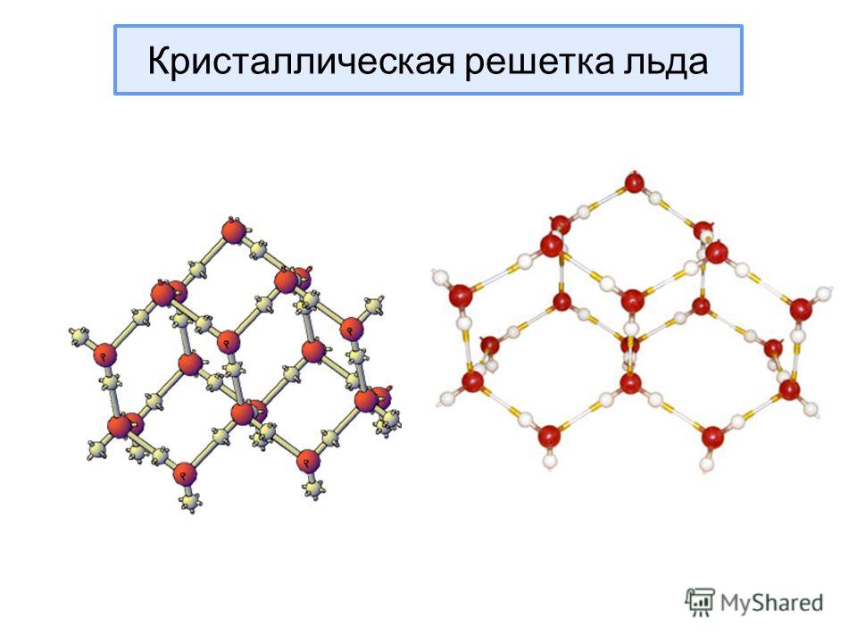 Молекулярная решетка воды. Кристаллическая решетка льда молекулярная. Метанол кристаллическая решетка. Кристаллическая решетка дерева. Кристаллическая структура воды.