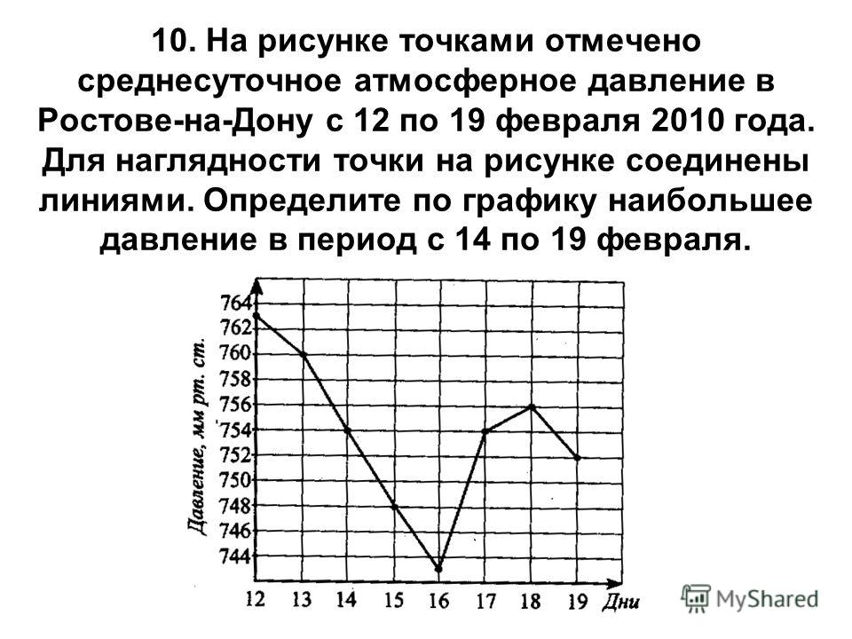 На рисунке точками показана среднесуточная. Зависимость крутящего момента от давления. На графике изображена зависимость атмосферного давления. На какой из графиков правильно изображена зависимость температуры. Среднесуточное давление 156.