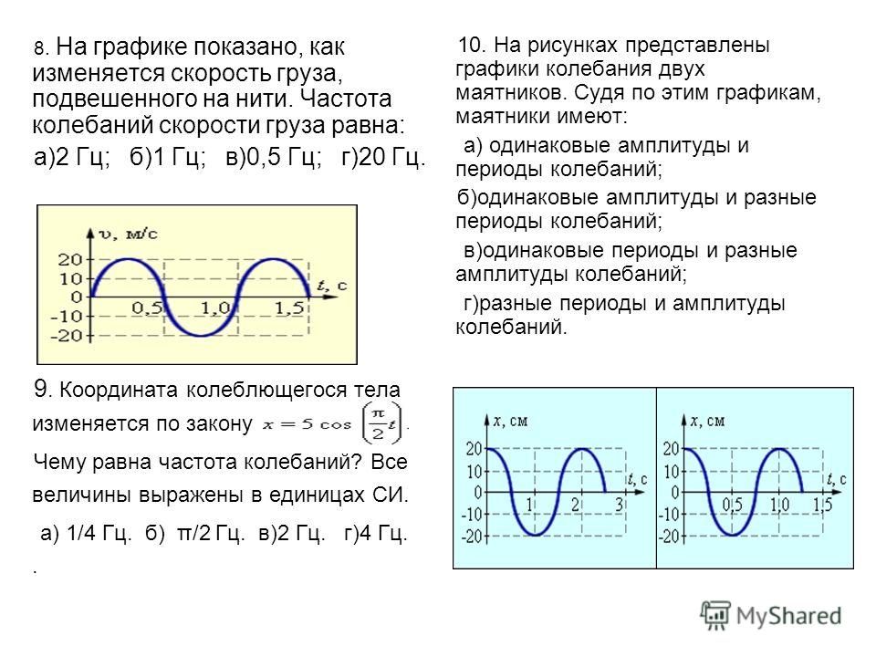 Частота колебаний на картинке