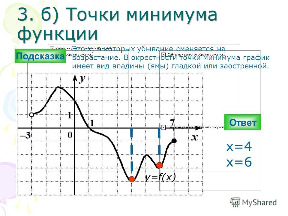 Найдите точку минимума функции f