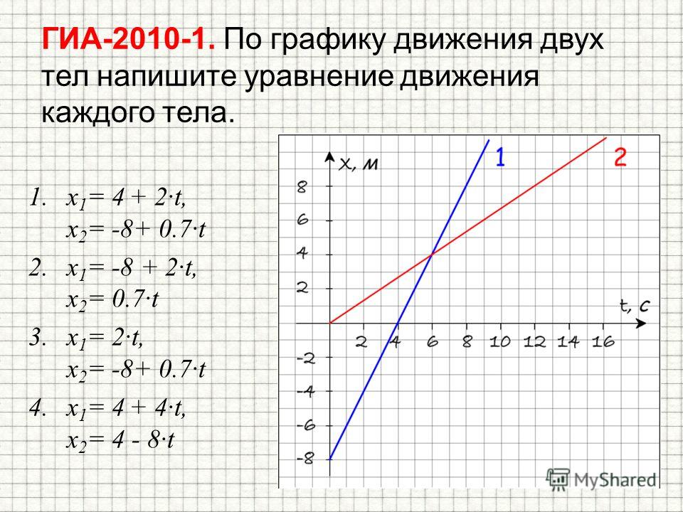 Движение тела описано уравнением. X 4 2t построить график. Как составить уравнение движения тела. График движения x = 2 + 2t. X 2t 2 построить график.